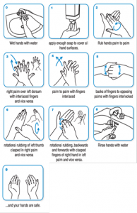 Hand washing instructions